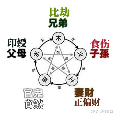 八字 火多